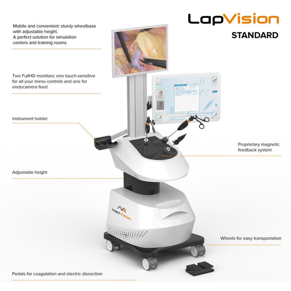 Difficult Labor Simulator - I-Surgical ( Innovative Surgical Supplies)