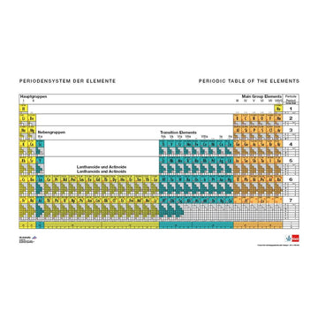 Periodic Table